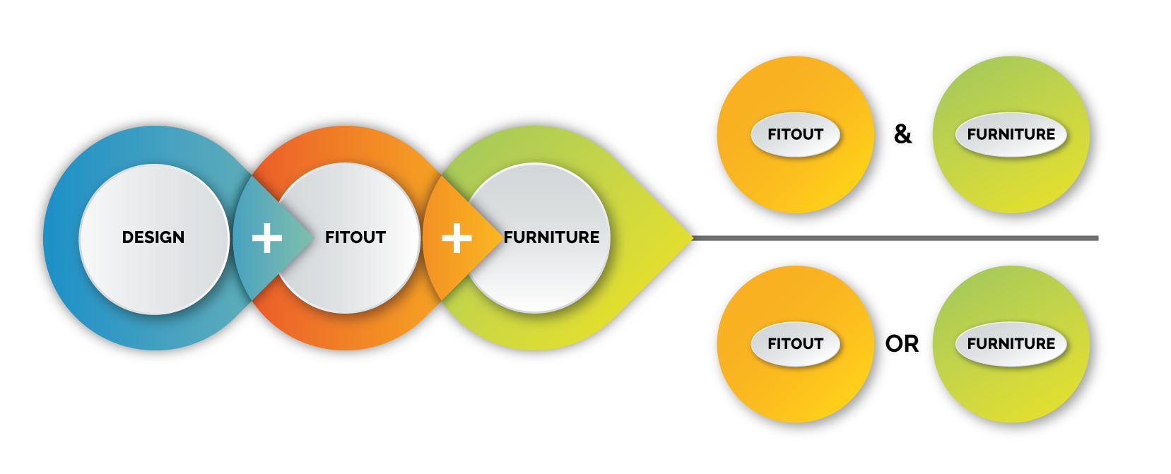 TRI-Solution Method Chart